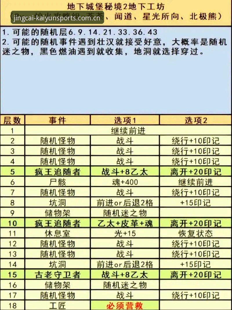 开云竞猜平台发布开云Guess v3.2更新内容教程：CN站注册适配与旧版兼容最新动态